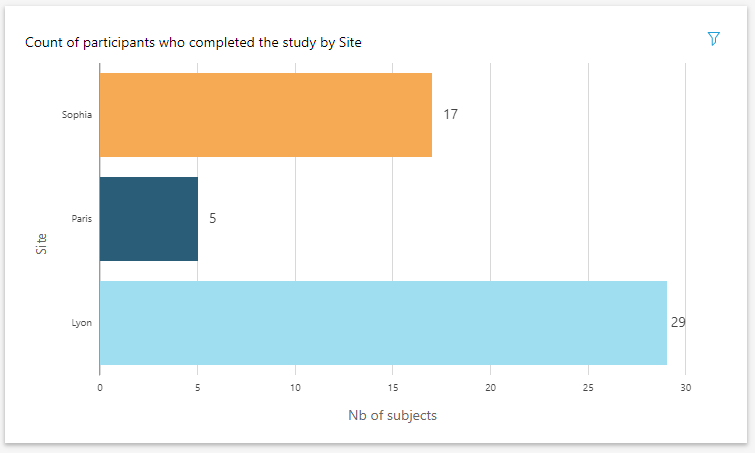 The stress study that launched evimeria