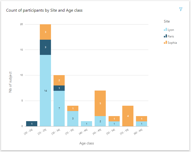 The stress study that launched evimeria The stress study that launched evimeria